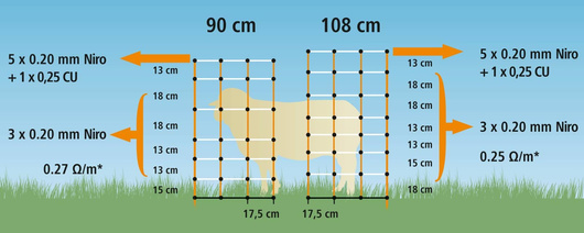 Siatka dla owiec TopLine Net, 50m, 90 cm, poj. szpic, biało-pomarańczowa