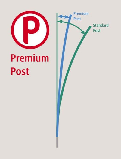 Siatka elektryczna dla drobiu Premium, 50 m, 122 cm, poj. szpic, zielony, Kerbl