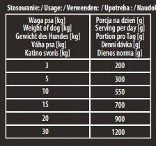 Mokra karma Premium Hektor baton dla psa z drobiem 900g